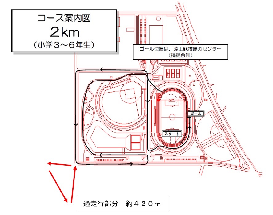 第35回白岡新春マラソン大会小学4年生［男子・女子］2kmの部においてコースの誤り