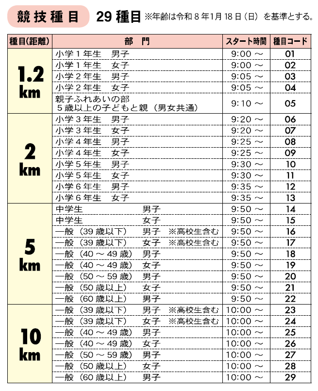 第３６回白岡新春マラソン大会競技種目